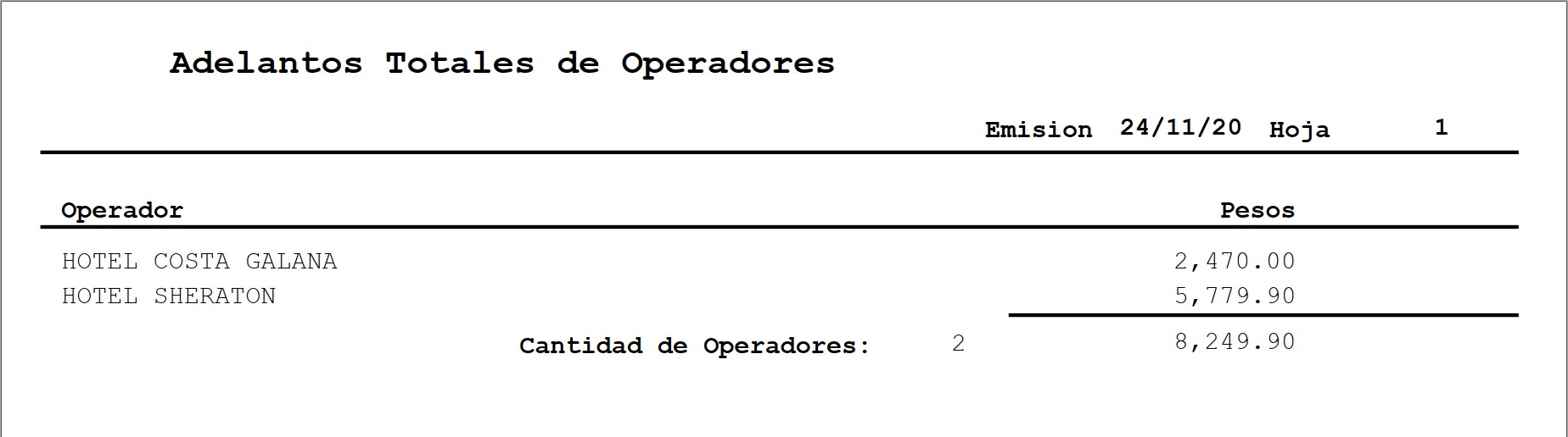 Listado Adelantos totales operadores